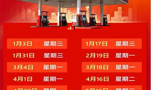 中国油价调整机制改革-中国油价调整原则