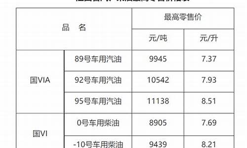 赣州汽油价格调整-赣州市汽油价格