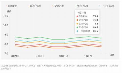 西安汽油价格走势-西安户县汽油价格