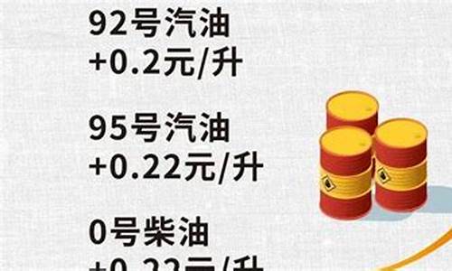 原油价格和成品油价格怎么计算-原油价格和成品油价格
