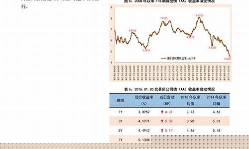 美元下半年走势-美元下一轮油价调整时间