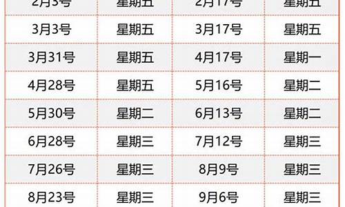 长沙油价趋势-长沙油价调整预测最新