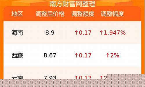 石油92号汽油价格多少钱一升-石楼92号汽油价格