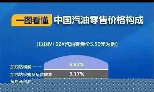 美国汽油油价一览表-美国汽油油价构成