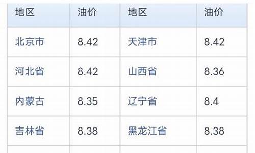 海口油价17号会调整吗-海口油价17号会调整吗现在