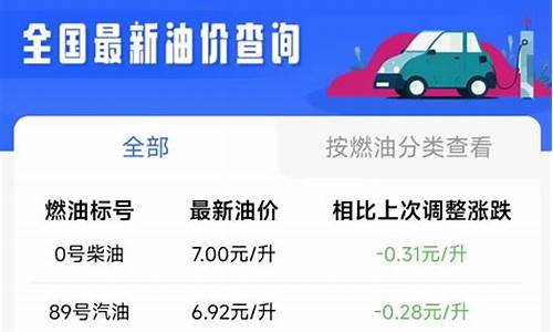 西安油价几点调整的啊-西安油价几点调整的啊最新