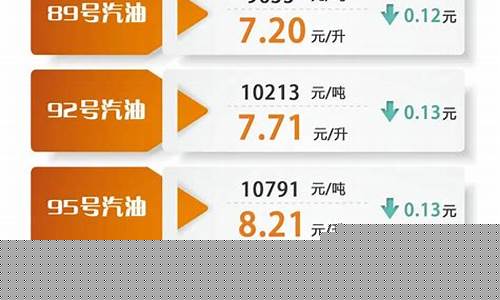 绥江今日油价-油价调整最新消息绥德