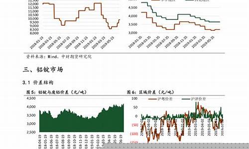 油价下跌对航空公司-油价对航空公司的影响
