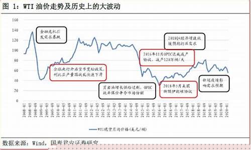 长春油价下跌名单-长春油价下跌名单公布