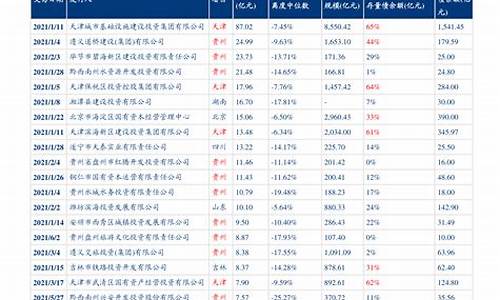 卡塔尔 石油-卡塔尔油价调整最新