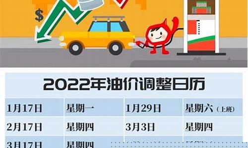 燃油价格最近一次调整是哪一年-燃油价格最近一次调整
