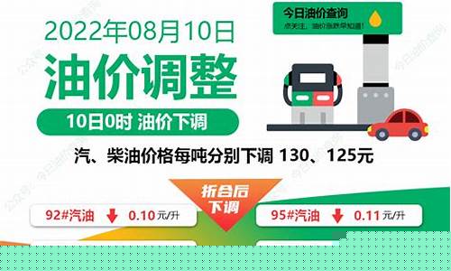 调价后95汽油价格-油价95汽油价调价
