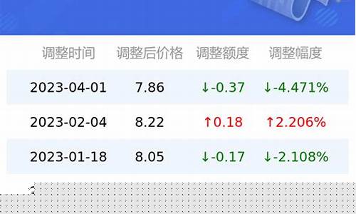 长沙油价今天92-长沙油价92汽油预测