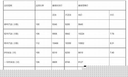 常州武汉柴油价格表-常州柴油价格多少钱一升