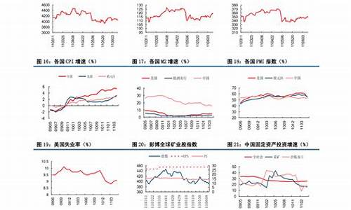 中国石油价格调查-中国石油价格分析