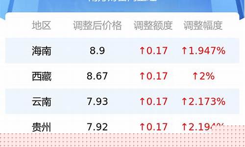 92号汽油今日的价格-92号汽油油价今天油价