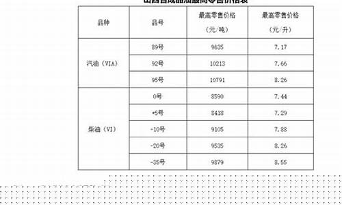 山西省发改委油价调整-山西省油价调整方法
