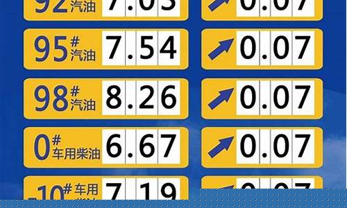 山东省最新柴油价格走势-山东省最新柴油价格