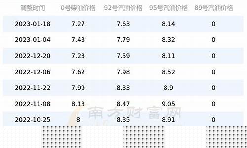 河南98汽油油价-河南油价95汽油价格