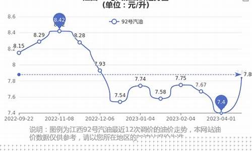 油价92号汽油江西-油价92号汽油江西 今天