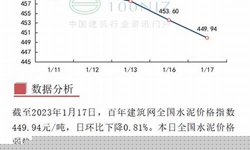 水泥今日行情-水泥柴油价格行情