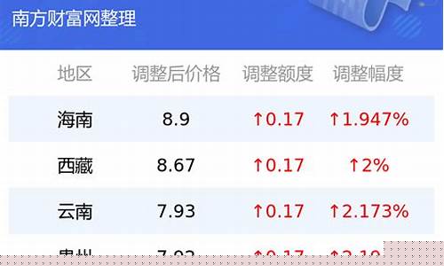 烟台92汽油价格-烟台92号汽油