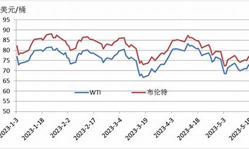 油价大涨利好新能源汽车-新能源汽油价格涨幅限制