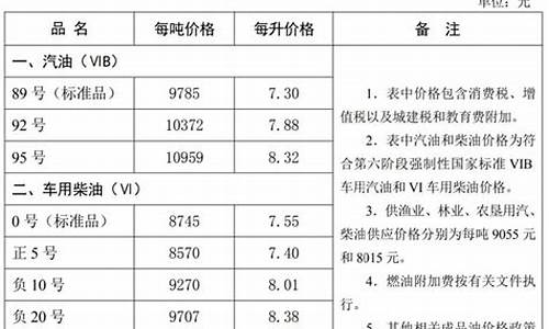 石家庄油价哪天调整的啊-石家庄现在油价
