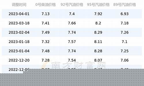 宿州今日油价92汽油活动-安徽宿州油价调整