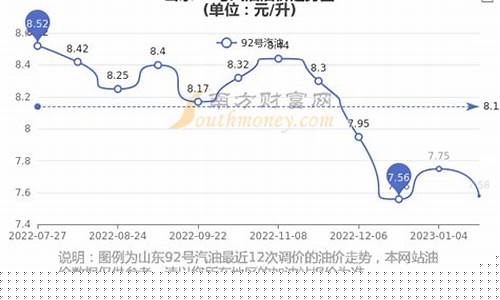现在汽油油价多少钱?-现在汽油油价92
