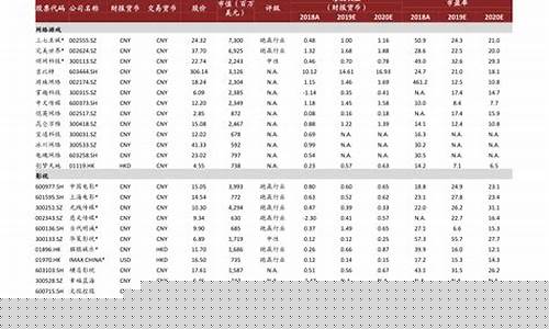 广西石化今日油价92汽油-广西石化油价调整通知
