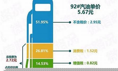 油价调整加了多少税收-油价调整加了多少税收呢