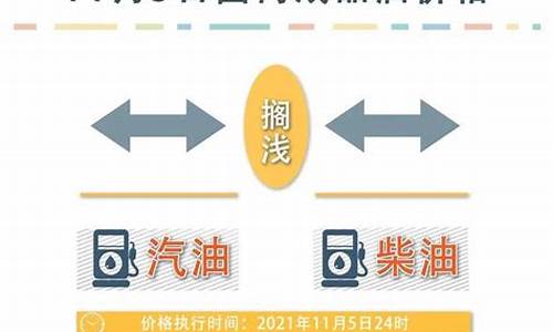 包头油价涨幅历史表-包头油价最新调整消息