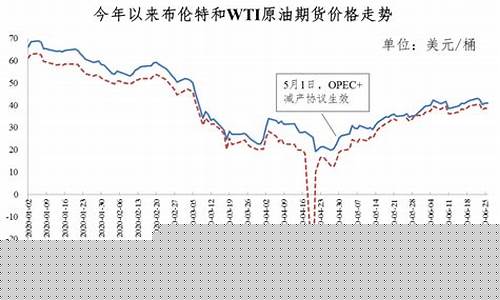 中国海油价格质量怎么样?-中国海油立地式油价调整