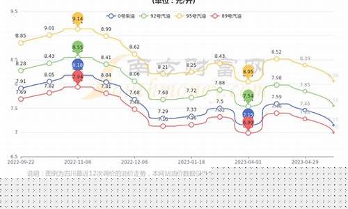 成都汽油价格92号最新调整时间-成都汽油价格92