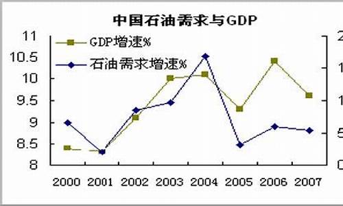 油价调整窗口开启-油价调整体态改善