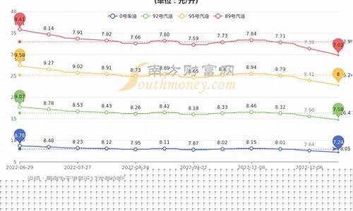 天津92汽油油价-天津92油价今日价格