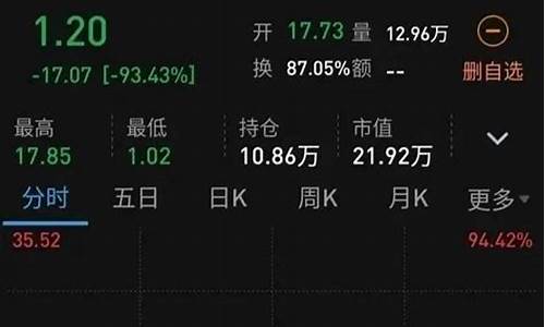 沙特石油降价原因-为什么沙特油价下跌