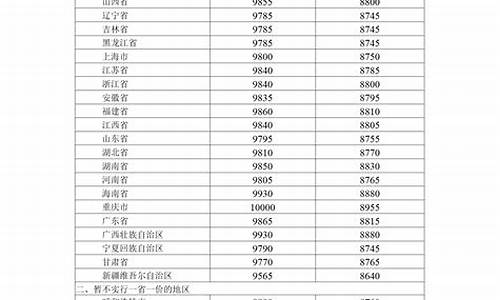 山东油价疯涨-油价查询最新调整山东