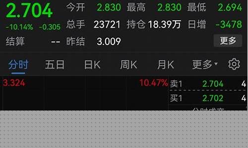 美油和中国油价格-美油和中国油价格一样吗
