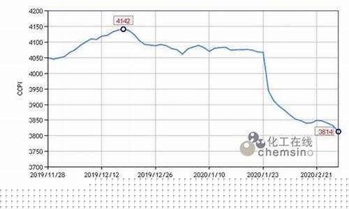 化工品下跌原油价变化-化工产品下跌