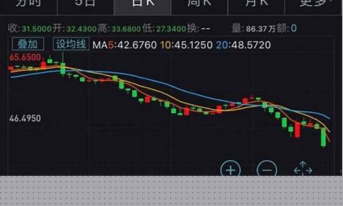 原油价格继续上涨-原油价格战会持续多久