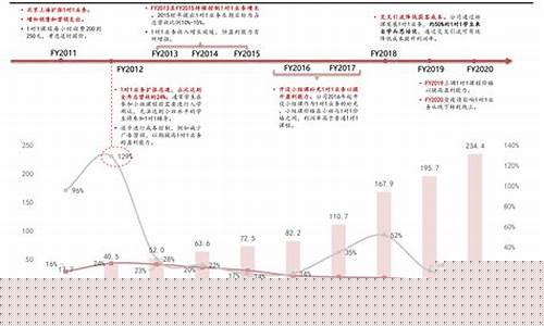 天然气价格涨跌最新消息-天然气最新油价调整