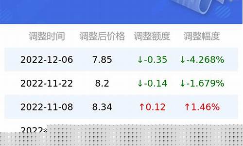 西安今天92号汽油多少钱一升-油价92汽油今天西安