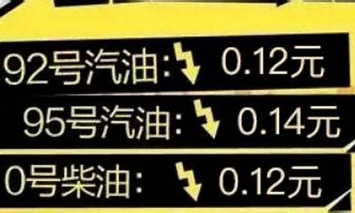 今天油价调整最新通知-今天油价上涨吗?