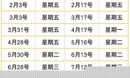 许昌今日油价92号汽油价格表-许昌油价调整最新通知
