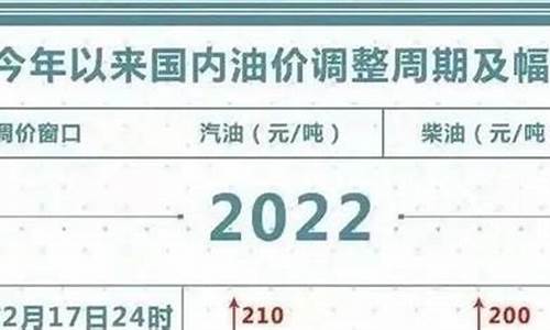 纳雍今日油价-贵州纳雍汽油价格