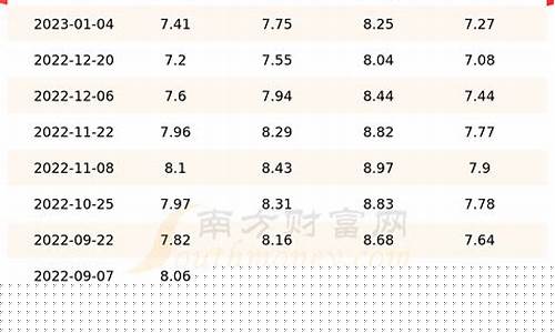 江苏柴油价下期调整-江苏汽柴油价