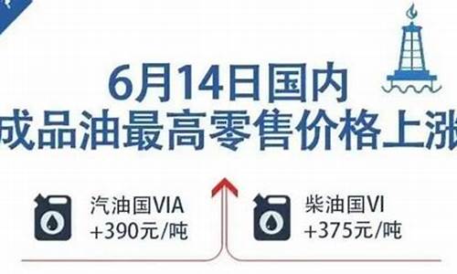 云南按油价格-云南省成品油价格