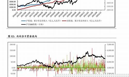 中国油价历史价格-中国油价历史调整表最新